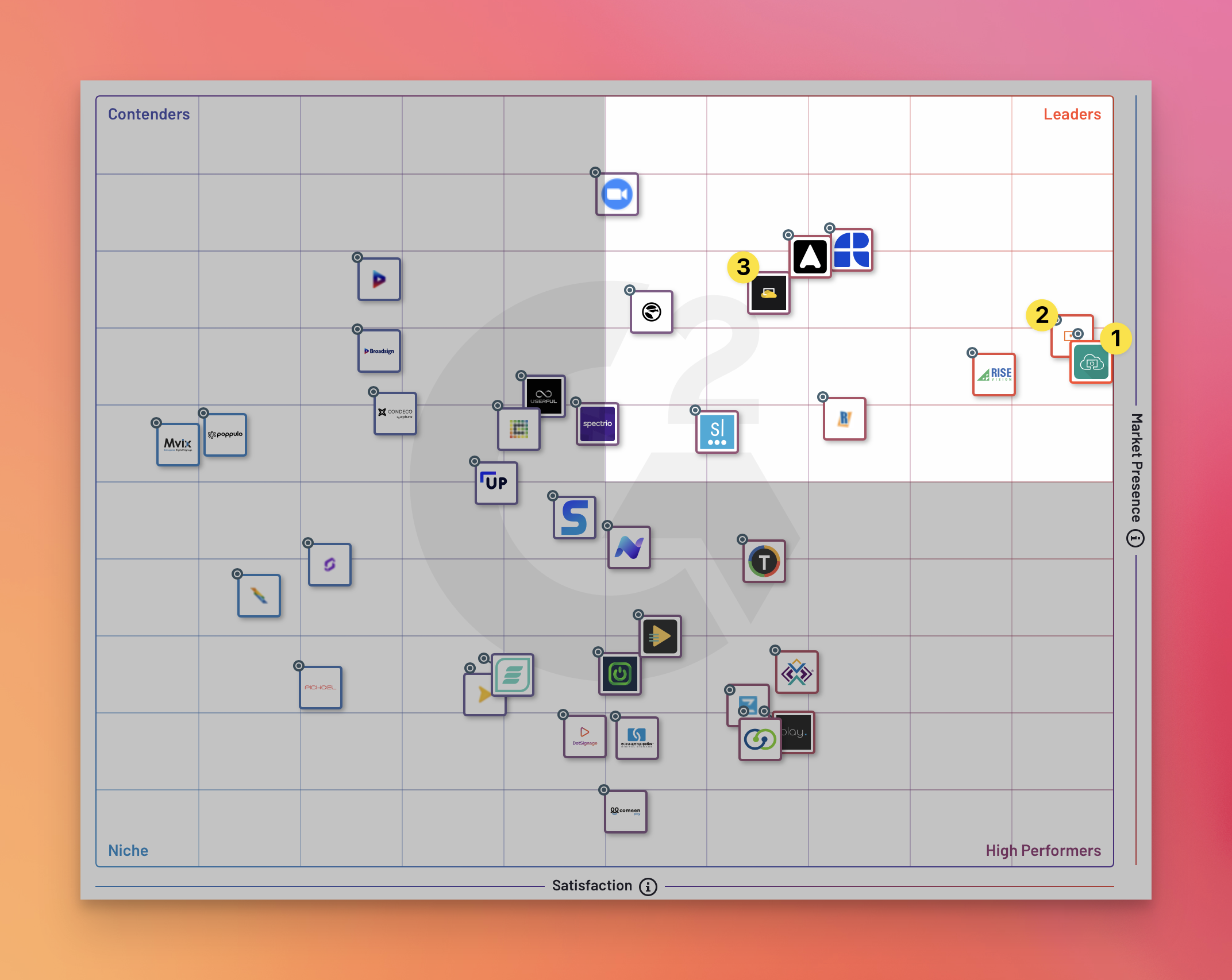 G2.com 에서 확인한 Momentum Grid Scoring