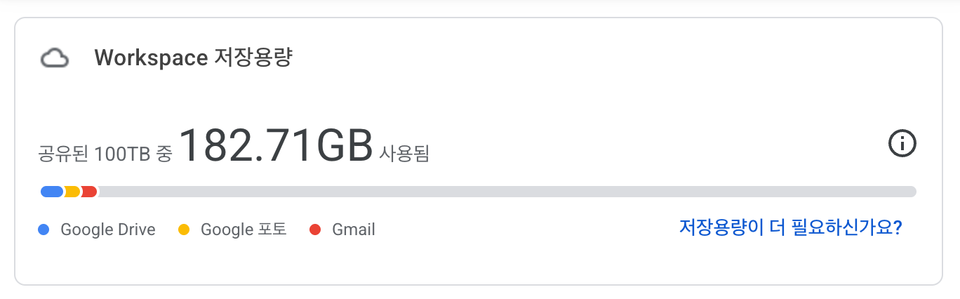 Google Workspace 저장용량 화면: 공유된 100TB 중 Drive·Google 포토·Gmail 사용량을 보여주는 한국어 화면