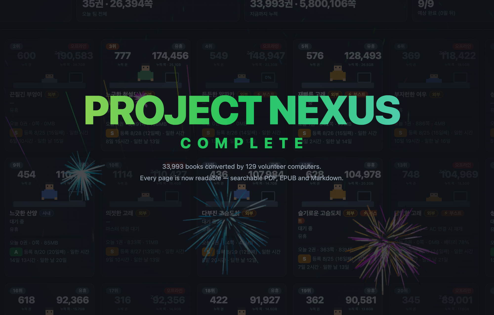 참여 컴퓨터들의 작업 현황 위에 PROJECT NEXUS COMPLETE가 표시된 실제 프로젝트 완료 화면